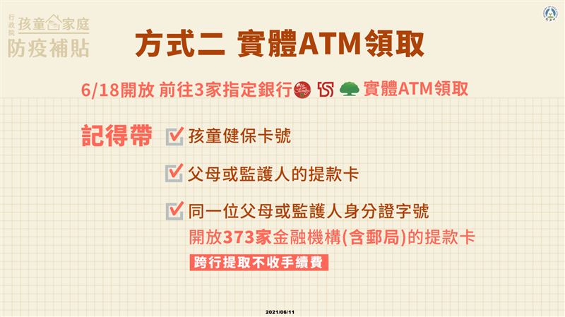 孩童防疫補貼1萬　今ATM開領秒懂