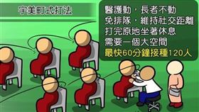 宇美町式打法。（圖／醫生漫畫家阿毛授權提供）