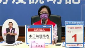 王惠美,彰化,確診,死亡,（圖／彰化縣政府提供）