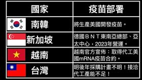 王鴻薇說，台灣進入防疫新階段，但是，到底台灣明年、後年的疫苗在哪裡？（圖／翻攝自王鴻薇臉書）