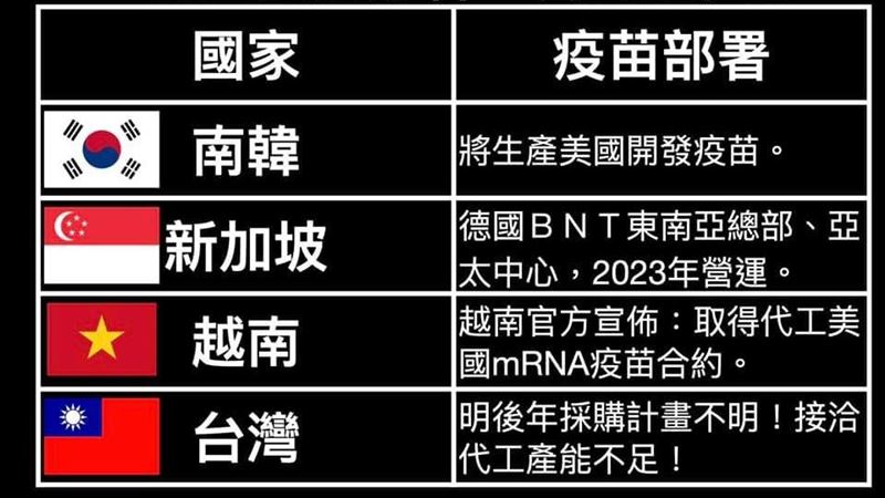 王鴻薇：台灣明、後年的疫苗在哪裡？
