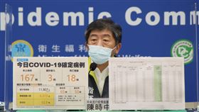 ▲0616 CDC記者會，陳時中（圖／指揮中心提供）