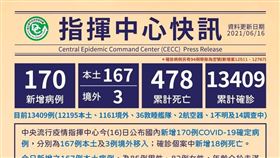 CDC提供