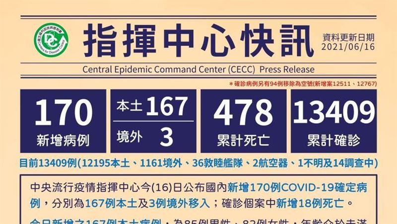 為經濟民生　他籲有條件降三級警戒