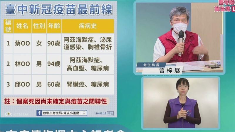 新／打疫苗再添1死！台中6旬男身亡