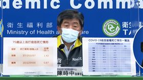 陳時中（圖／翻攝自CDC））