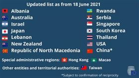 被列歐盟安全旅遊名單！台灣國旗「驚現官方推特」並列中國（圖／翻攝自EU Council Press推特）