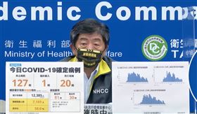 連7天少於200例！陳時中：影響縣市變少、發展趨勢往下