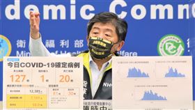 0619指揮中心記者會,陳時中（圖／指揮中心提供）