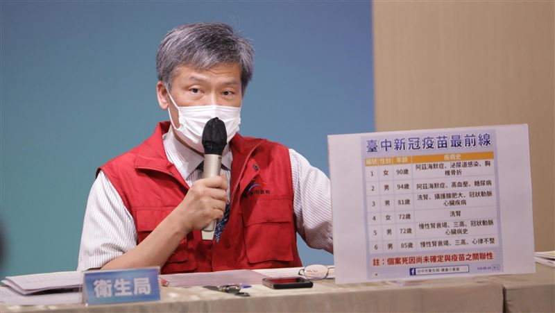 台中疑打疫苗死亡　最年輕42歲男性