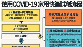 圖／食藥署提供,家用快篩