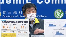 陳時中。（CDC）