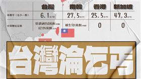 轟台灣疫苗乞丐！她列國民黨「3大功勞」反酸：感恩讚嘆（圖／翻攝自羅智強臉書）