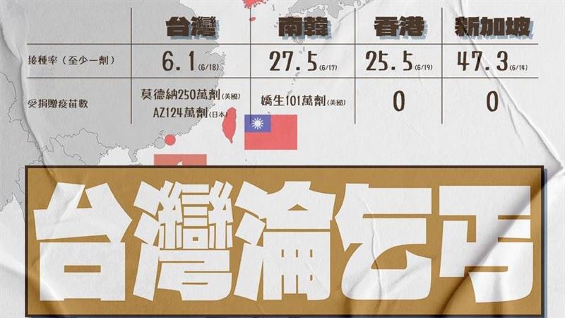 轟台灣乞丐！她列3點功勞：感謝藍營