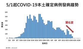 醫師涂醒哲說疫情（圖／翻攝自涂醒哲臉書）