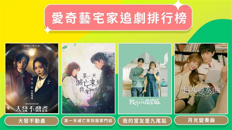 全民宅家瘋追劇　男比例增最愛航海王