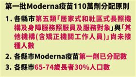 110萬莫德納疫苗分配原則曝光