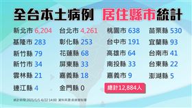 0622疫情更新　（圖／三立新聞網製）