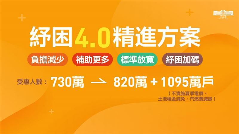 紓困4.0精進方案！5張圖一次看懂