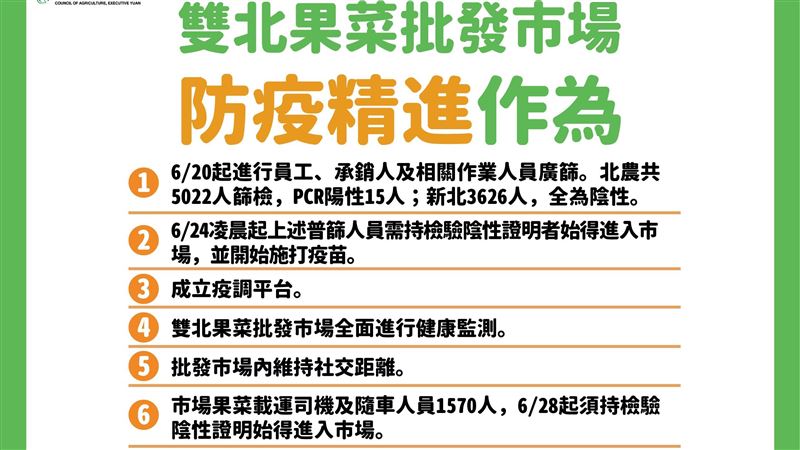 斷絕北農傳播鏈　市場7大作為清零