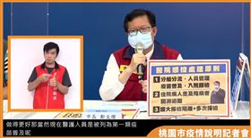 鄭文燦,國軍804醫院,確診,桃園,市府提供