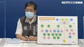 北農攤商,家人確診,染疫,桃園,鄭文燦,王文彥,桃園市政府提供