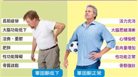 武真武醫師提供＋金塊文化提供