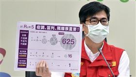 防範印度變種來襲　詹長權：可參考高雄彰化精準防疫