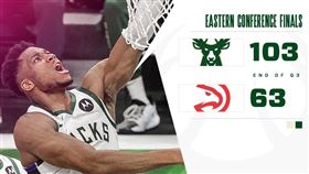 ▲「字母哥」安戴托昆波（Giannis Antetokounmpo）只打三節，公鹿領先40分。（圖／翻攝自公鹿推特）