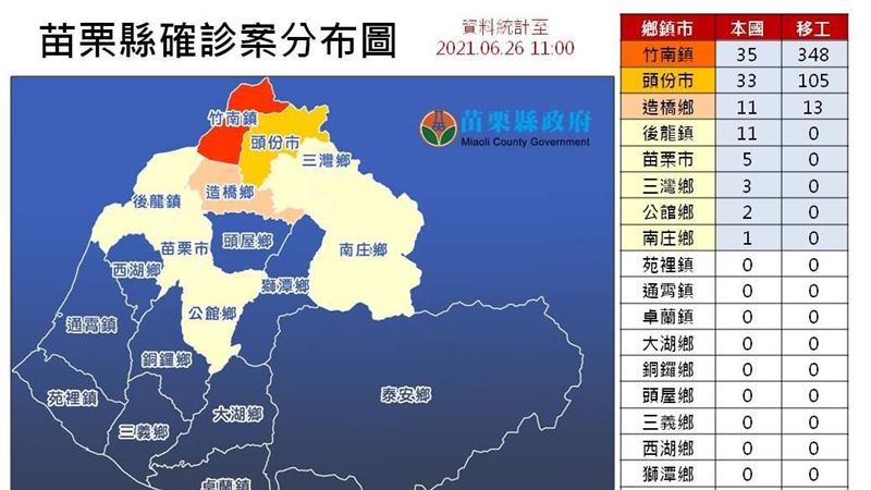 中部5縣市降溫！僅「苗、彰」各+1