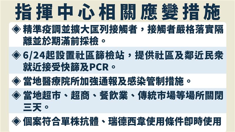 印度變異株侵台　5大措施緊急防堵