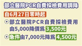 部立醫院自費採檢費用明起調降。（圖／指揮中心提供）