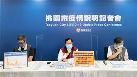 確診,鄭文燦,全聯,大樹藥局,國軍804醫院,桃園