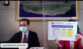 ▲聯亞今傍晚6點舉行記者會，說明疫苗二期臨床情況。（圖／翻攝自櫃買中心）