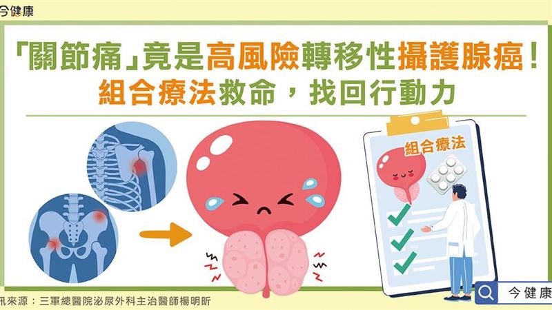 「關節痛」竟是高風險轉移性攝護腺癌