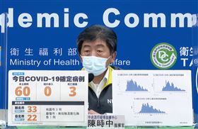 陳時中：發病病例確定往下走