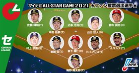 日職明星賽入選名單。（圖／翻攝自日職官方推特）