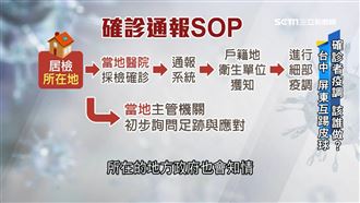 戶籍、居檢地誰主責　時間差恐釀破口