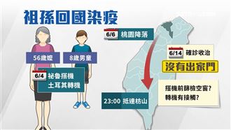 獨／祕魯祖孫確診　家屬：擁抱卻沒事