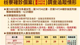 枋寮確診個案調查情形。（圖／指揮中心提供）