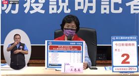 彰化29日新增2例確診，宗教感染鏈殘餘，信徒，葉彥伯，清潔工媽媽傳染給家人，王惠美