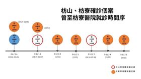屏東,印度,delta,變異株,新冠肺炎,潘孟安,枋寮醫院
