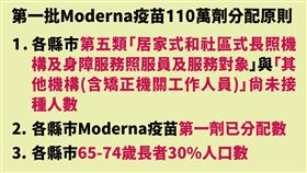 110萬劑莫德納疫苗的分配原則出爐。（圖／指揮中心提供）