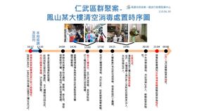 新冠肺炎,高雄,三級警戒,鳳山封樓