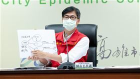 新冠肺炎,高雄,三級警戒,地瓜攤,足跡,採檢