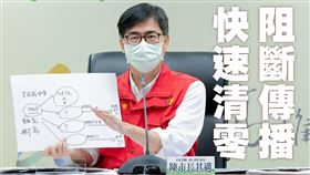 親揭鳳山封樓清零始末　陳其邁：染疫不是染疫的人的錯誤（圖／翻攝自陳其邁臉書）
