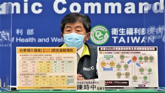 新／添13死！本土今增47例