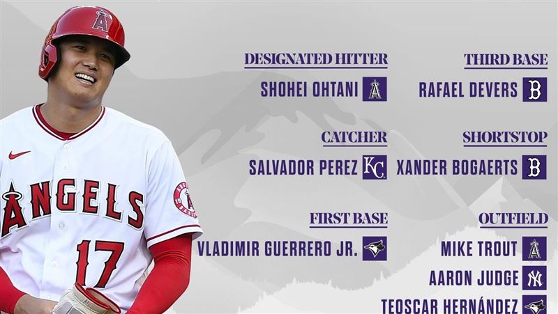高票當選！大谷翔平明星賽先發　還被選為代表人物 | 運動 | 三立新聞網 SETN.COM - Vimarsana News