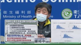 成立環南市場篩檢站：篩檢周邊店家