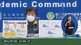 新／添15死！本土今增57例